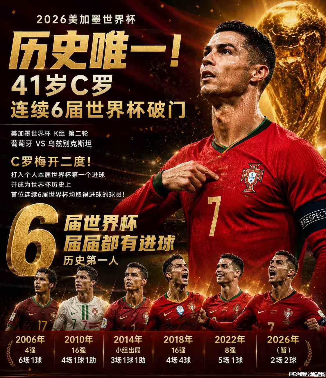 2026美加墨世界杯 历史唯一！41岁C罗 连续6届世界杯破门 - 运动休闲 - 滨州生活社区 - 滨州28生活网 bz.28life.com