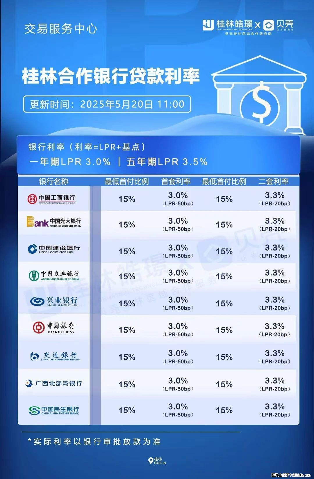 重磅！降息！桂林房贷利率3.0% - 滨州生活资讯 - 滨州28生活网 bz.28life.com